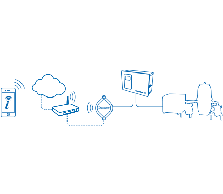 Automatisierung AquaLink<sup>®</sup> TRi